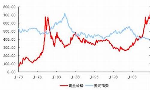 汇率房价金价股票_汇率升值 房价