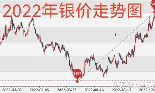 怎么查询国际金价银价_怎么查询国际金价银价走势