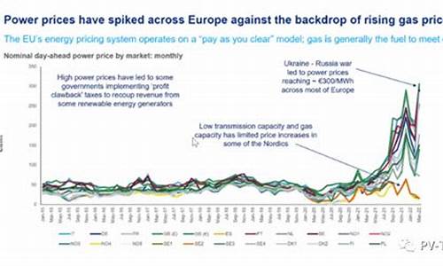欧洲电价油价涨了多少_欧洲用电价格