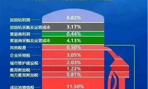 中国油价到底多高_中国油价是多少