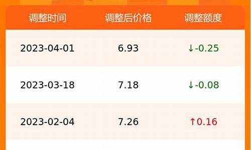 合肥油价历史最低价_合肥油价历史最低