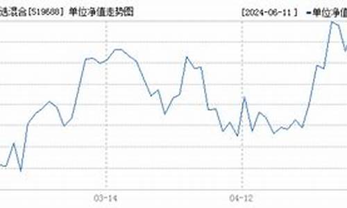 519688基金价格_519687基金