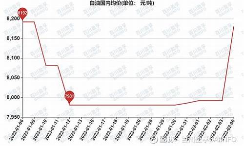 最新80号白油价格_最新80号白油价格是多少