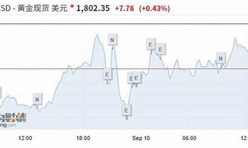 金价突破1215_金价突破历史新高