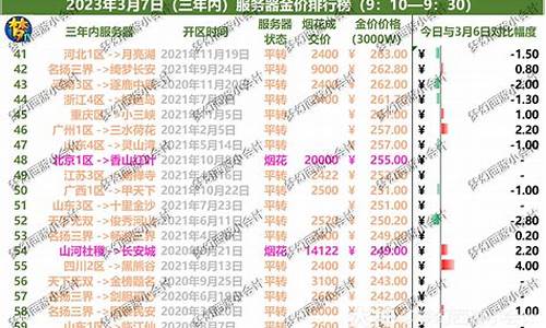 梦幻怎么查各区金价情况_梦幻西游怎么看其他区金价