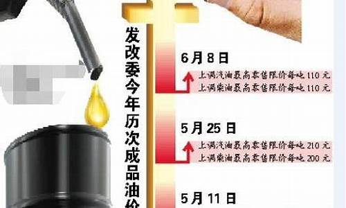 发改委预测油价最新消息_发改委油价官网公众号