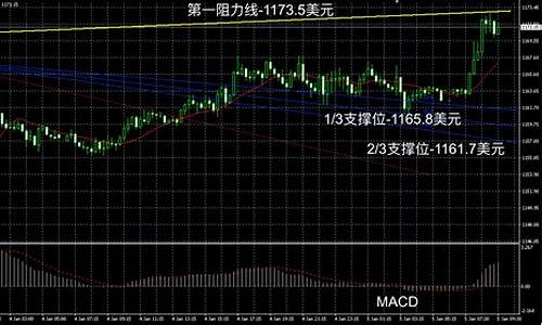 香港今天最新金价_香港今天最新金价是多少