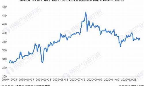 今日梅州金价_2023梅陇金价