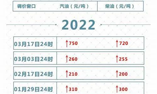 关于调整油价补贴_2020年油价补贴政策综合性支持