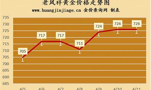 2021年6月16日老凤祥黄金价格_老凤祥6月金价走势