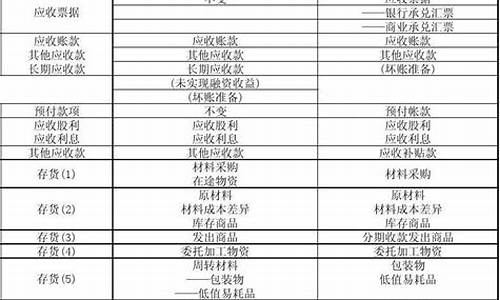 油价补贴会计科目_油费补贴会计分录