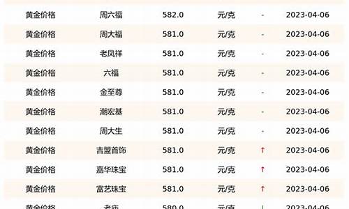 金店金价格对比文案_金店价位