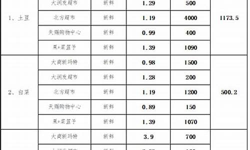 七台河铝合金价格行情_七台河铝厂