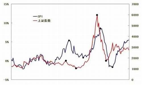 利率和金价的关系是什么_利率和金价的关系