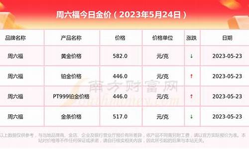 周六福金价454_周六福金价今天多少一克