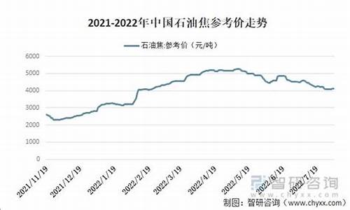 中国海洋石油价格_十堰海洋石油价格走势