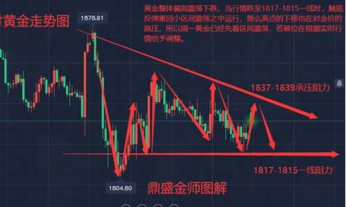 周初金价走势分析_本周金价走势分析