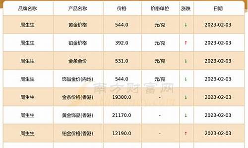 当日二手金价_2021年二手金价