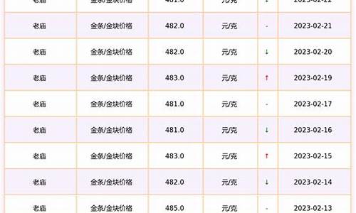 平邑老庙黄金_平舆老庙金价多少