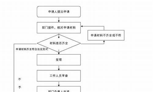 车库专项维修基金价格_车库维修基金收费标准2020