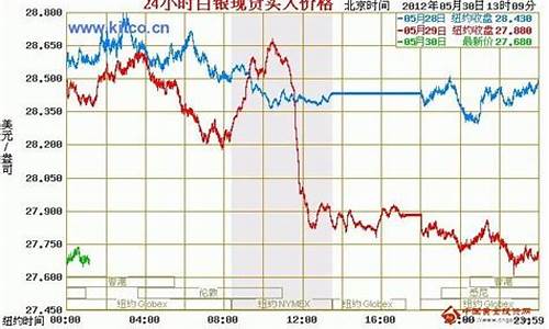 水贝金价银价走势_水贝珠宝批发市场黄金价格