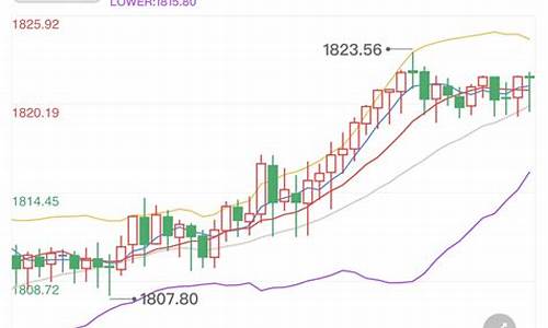 黄金避险_避险需求支撑金价晚间