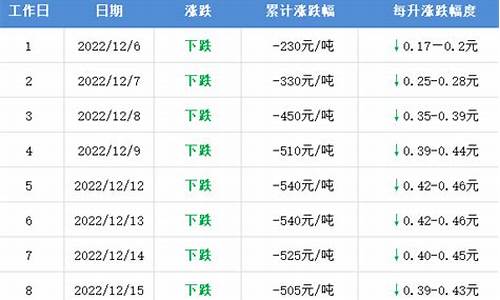 东明油价最低多少_山东东明今日油价装车价格