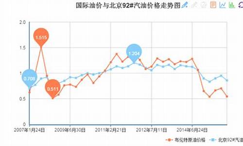 纳霍德卡疫情_纳霍德卡油价与布伦特油价