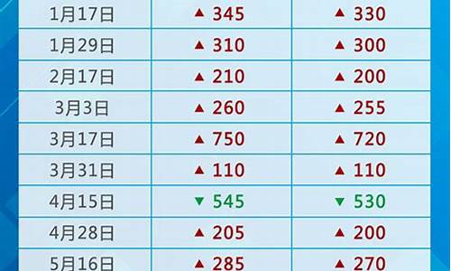 油价多少年来最低_油价多少年来最低价格
