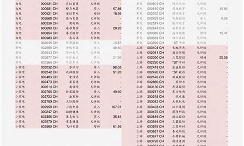 无锡银楼铂金金价格查询表_无锡银楼铂金金价格查询