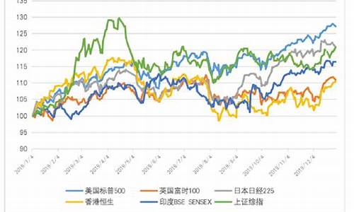 世界经济与金价关系论文_世界经济与金价关系