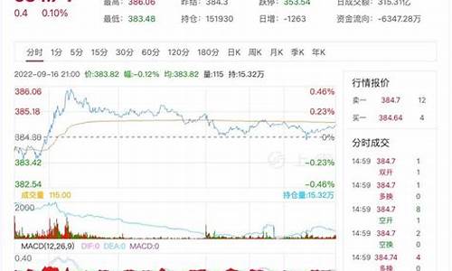 中枢金价格最新行情_中金今日行情