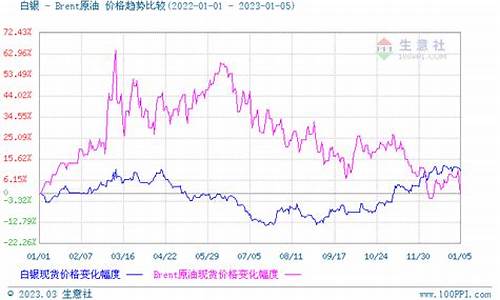 新加坡金属金价格_新加坡今日金价多少