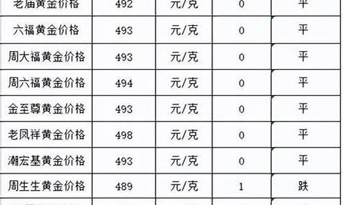 天津市金子最新价格_天津金价格是多少