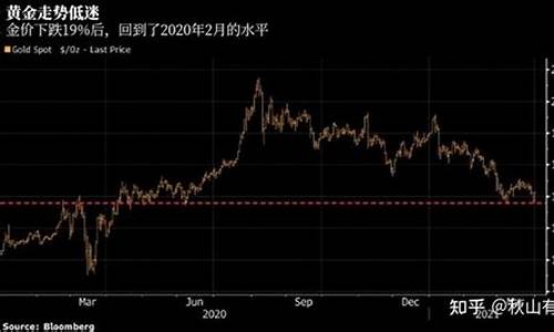 隔夜金价突然下跌_现货黄金的隔夜利息不能长线