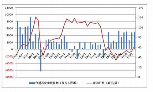 石化和炼油和炼化的区别_炼化公司与油价关系