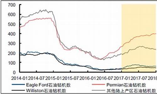 页岩油价走势分析_页岩油价走势分析