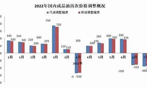 2013年石油价格大跌_2013年油价下调