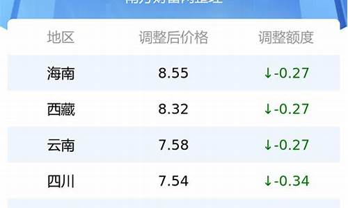 腾冲市92气油价格查询_腾冲市92气油价