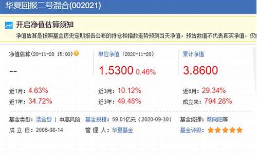 华夏回报二号基金价值是多少_华夏回报二号基金价值