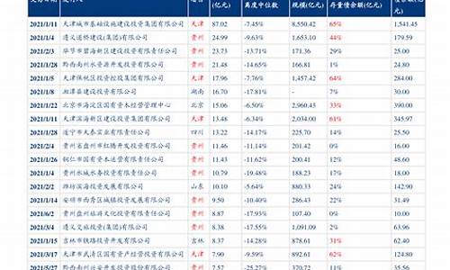 最新油价消息新疆天气_最新油价消息新疆