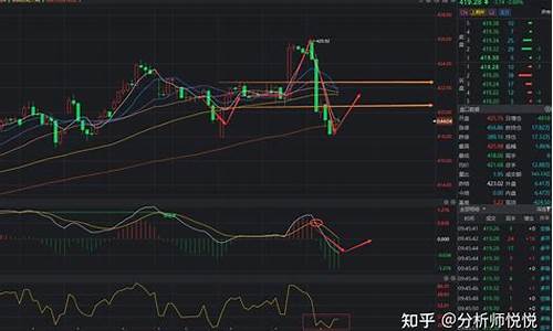 昨晚沪金价格查询表最新_昨晚沪金价格查询