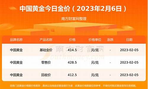 2023年春节金价多少_2020年春节金价会跌吗