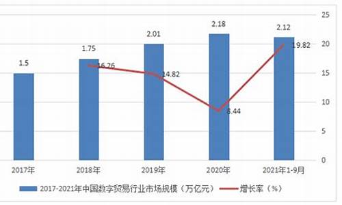 今日国际贸易_中国贸易金价预测