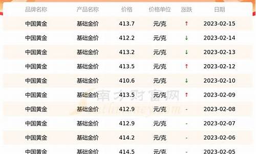 南昌打金价格查询表_南昌打金价格查询