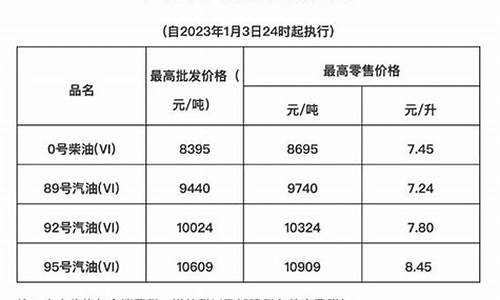 2019年海南汽油价格_2019海南油价