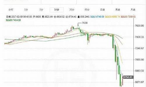 11月份金价走势_去年十一月银行金价