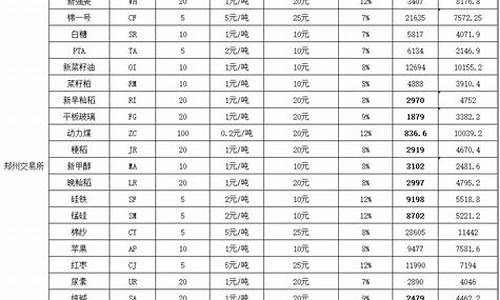 国债期货保证金价格_国债期货保证金计算公式