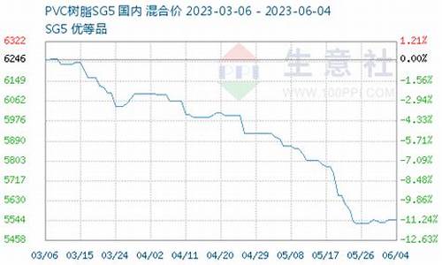 生意社价格快讯_生意社金价格走势