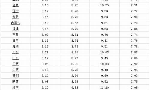 哈尔滨油价最新信息_哈尔滨油价上涨